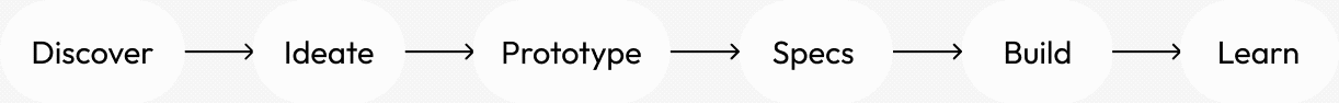 ai process
